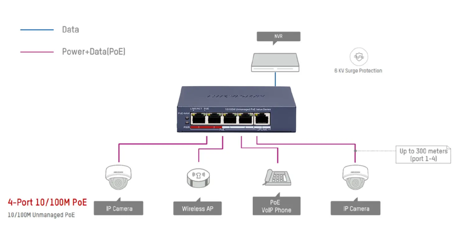 Switch PoE 5 Puertos 10/100 Hikvision DS-3E0105P-E/M(C) Switch PoE 5 Puertos 10/100 Hikvision DS-3E0105P-E/M(C)
