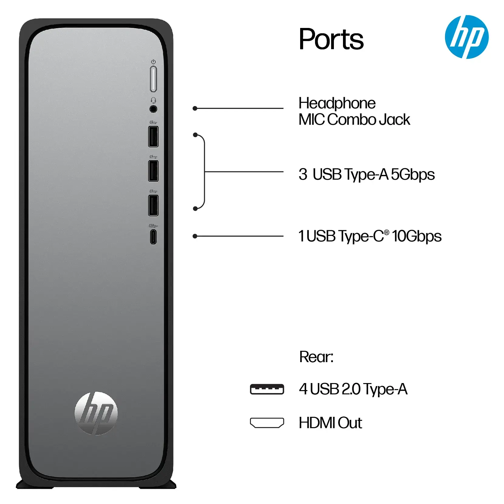 Puertos HP Omnideks Slim